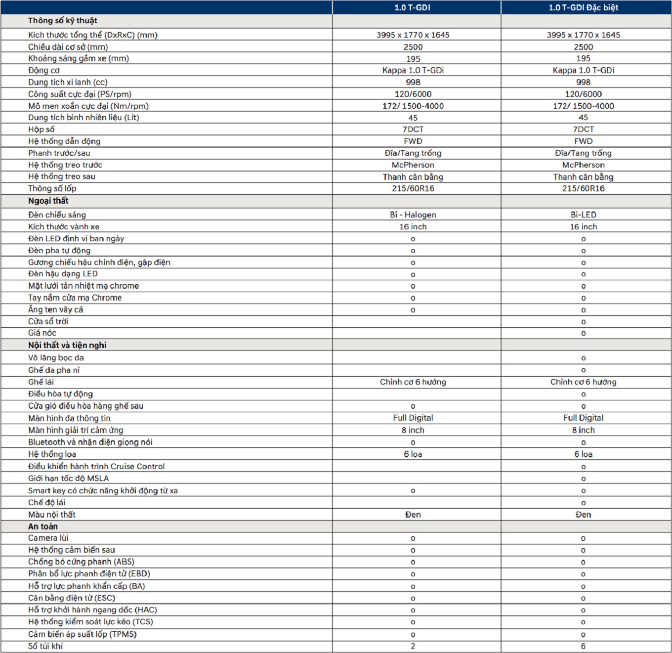 Hyundai Venue Đặc Biệt 25